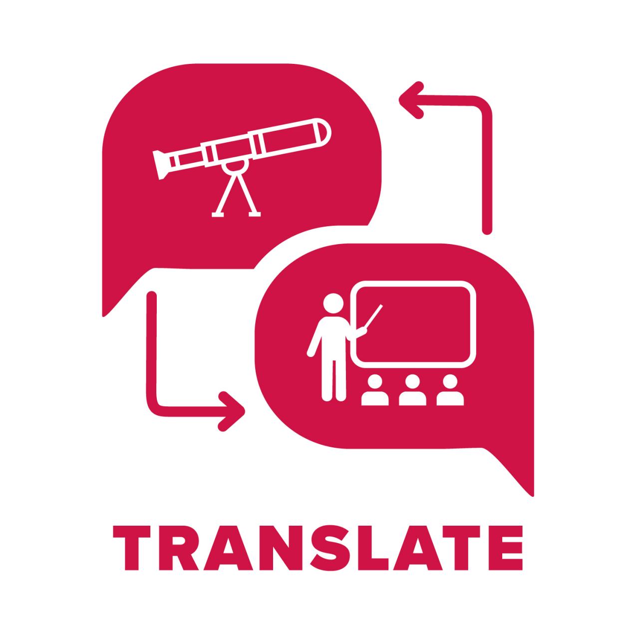 A red and white graphic with two bubbles, one with a telescope outline, the other with a person pointing at a board in front of an audience. There are arrows pointing in a clockwise direction to connect the bubbles. The title at the bottom says "Translate"