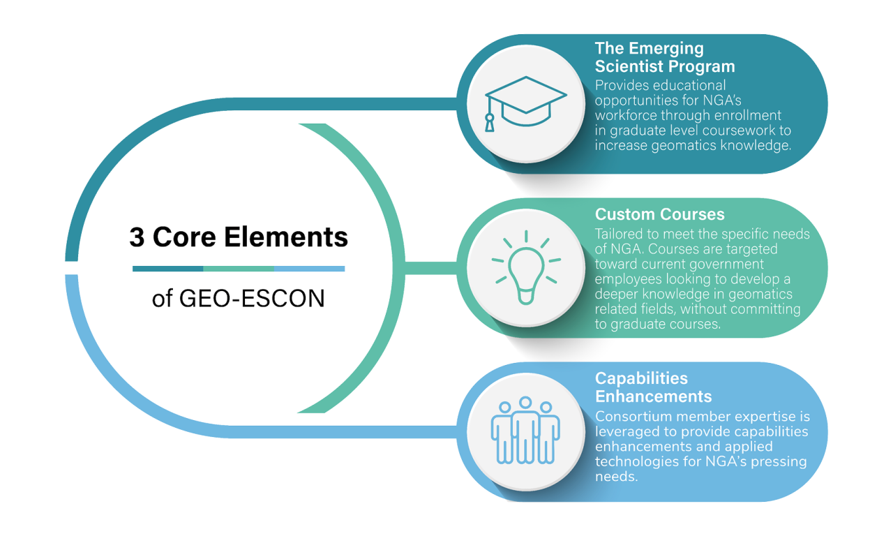 3coreelementsgeoescon